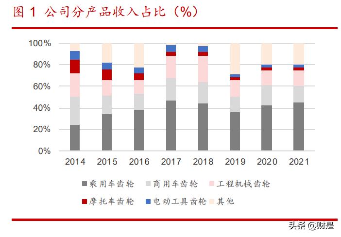 双环传动研究院怎么样,双环传动科学技术