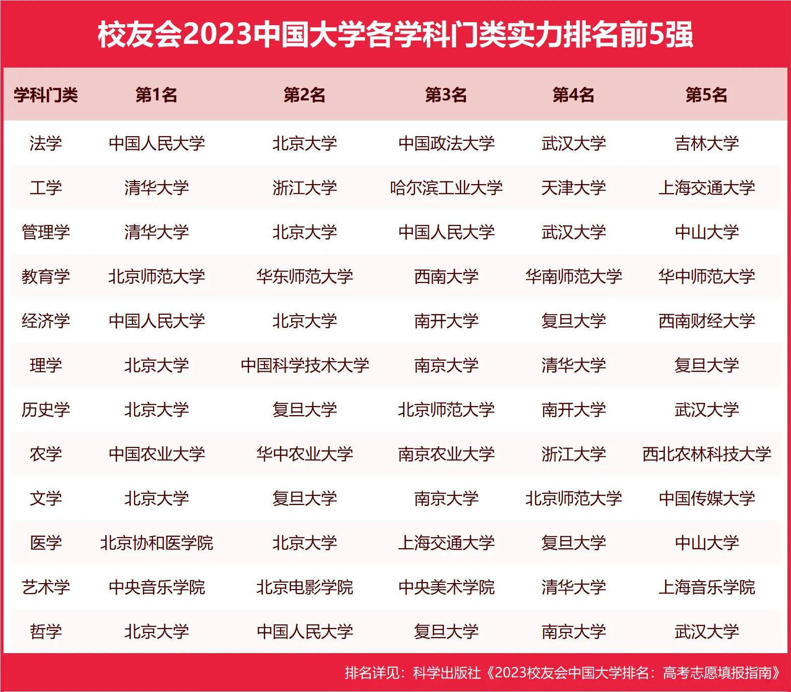 武汉大学历史学系全国排名第几,武汉历史大学排名