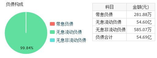 a股地产龙头股有哪些,a股利润过百亿