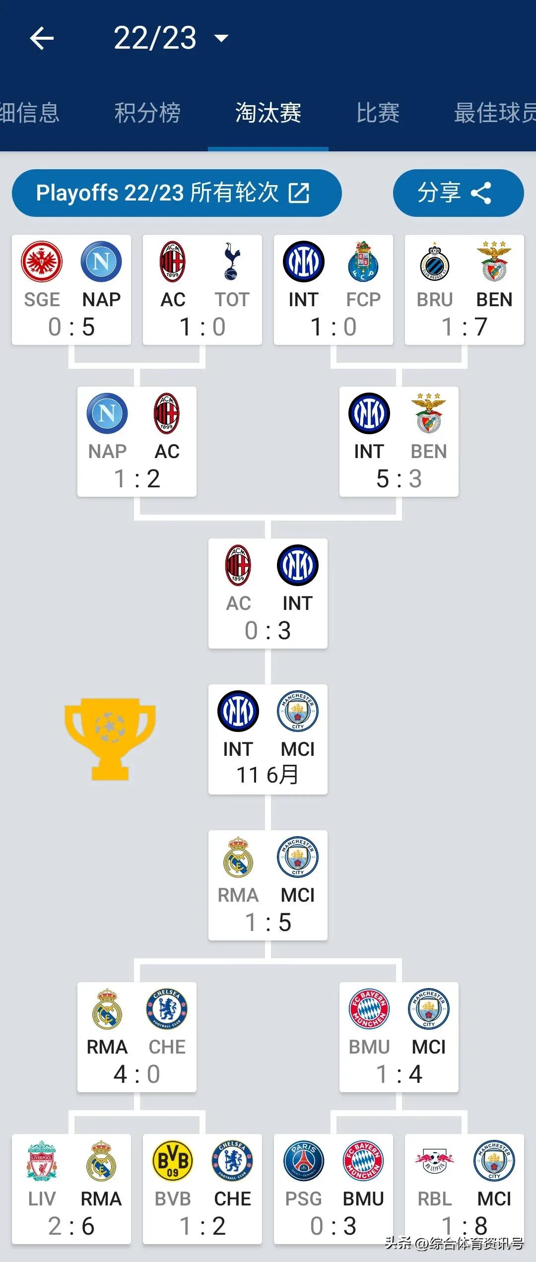 欧冠拜仁对多特欧冠半决赛,爱奇艺体育2022-23赛季欧冠半决赛