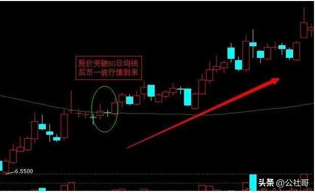 60日线,股市中生存的底线?