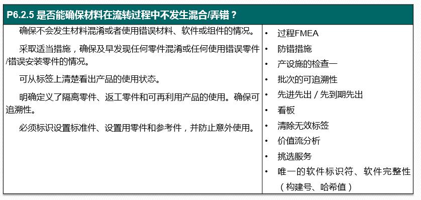vda6.32023版跟2016版的区别,vda6.32023版有审核过程吗