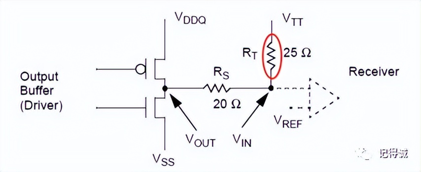 笔记本ddr2ddr3ddr4内存条测速,笔记本ddr2ddr3ddr4接口区别