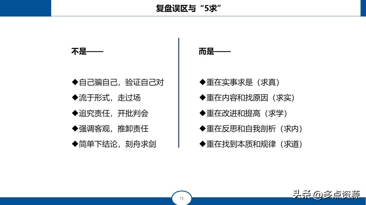 复盘总结分享ppt免费,复盘ppt培训课件