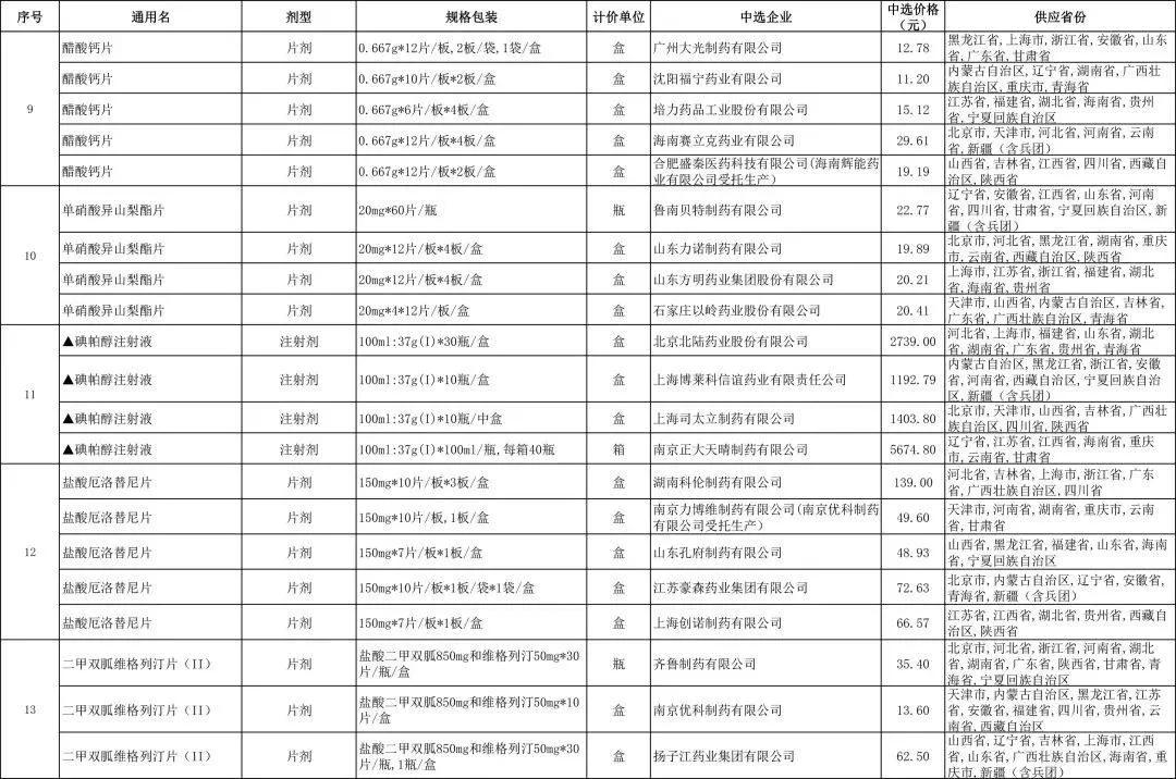肝癌靶向药仑伐替尼一盒不足100元？你买的到吗？不一定