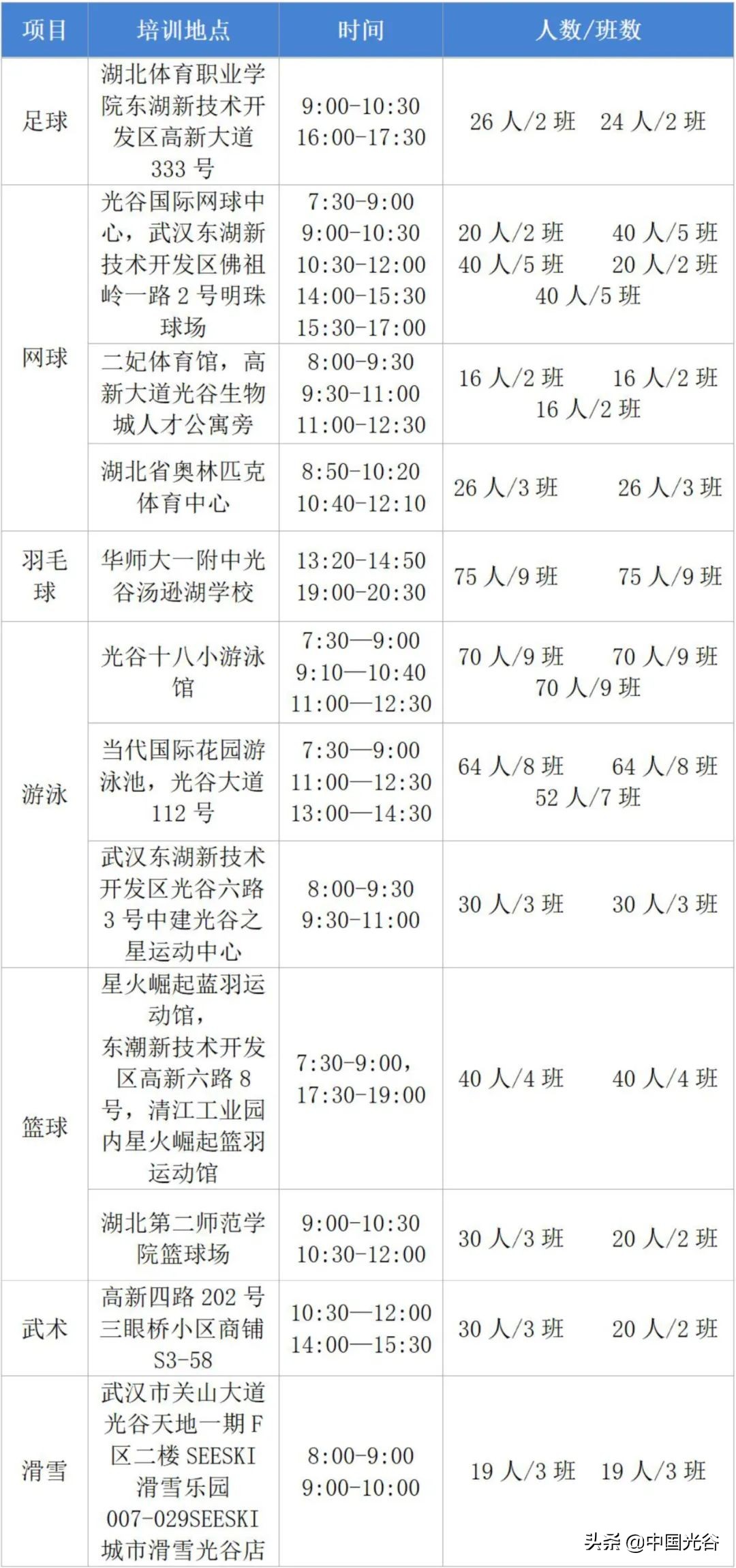 2024年武汉青少年体育夏令营,武汉青少年运动夏令营免费报名