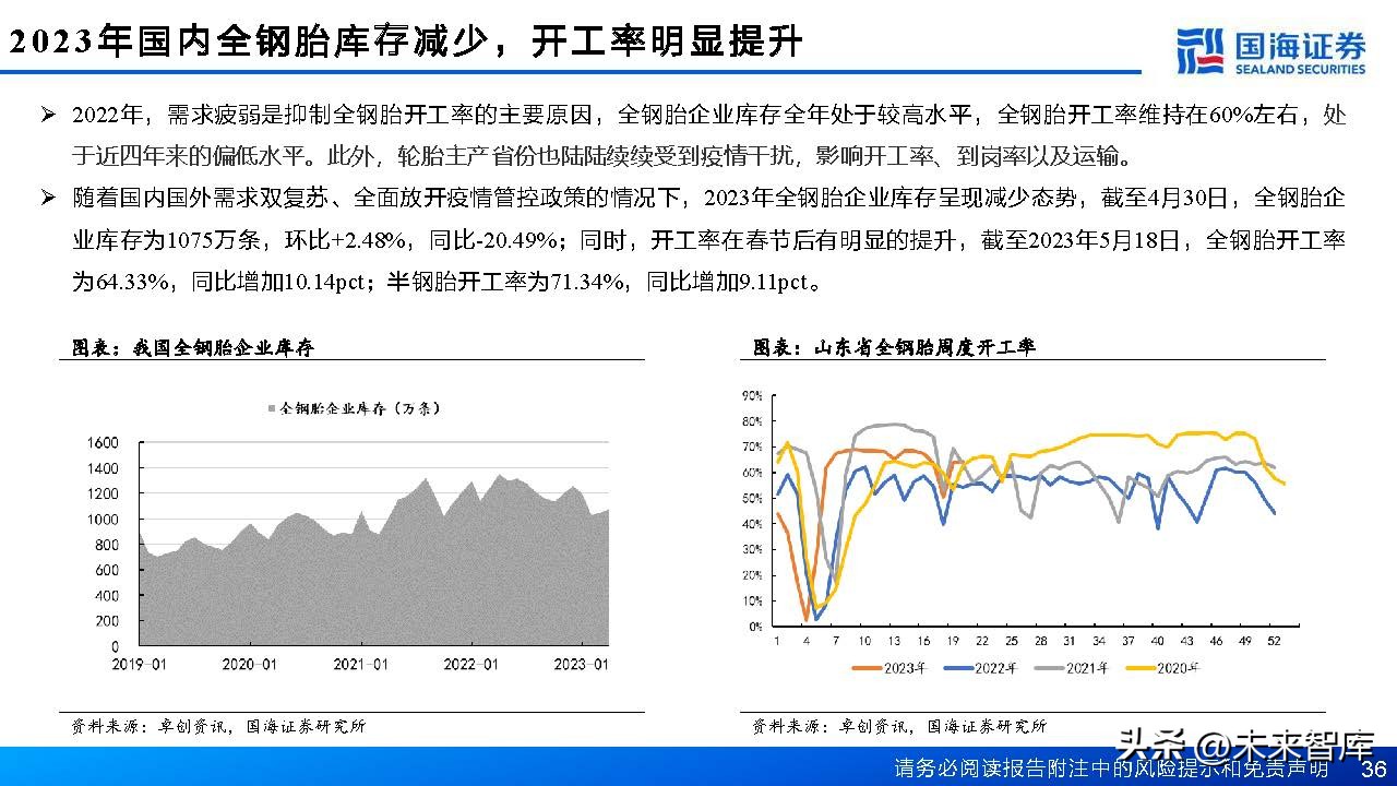 中国轮胎行业格局,轮胎行业或迎景气拐点