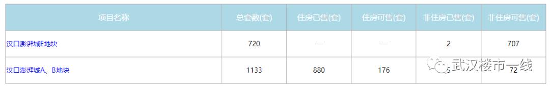 东西湖区域楼市的弊端,东西湖楼市地图