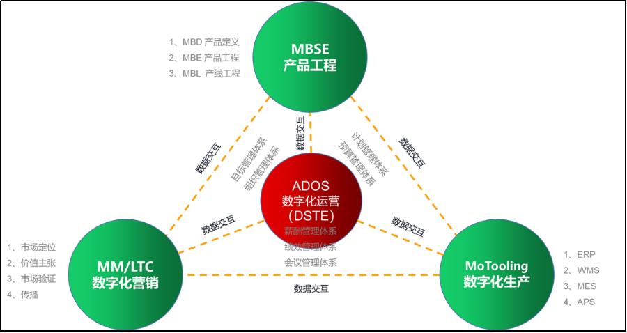 企业数字化转型的实时进阶,决策者的系统思考