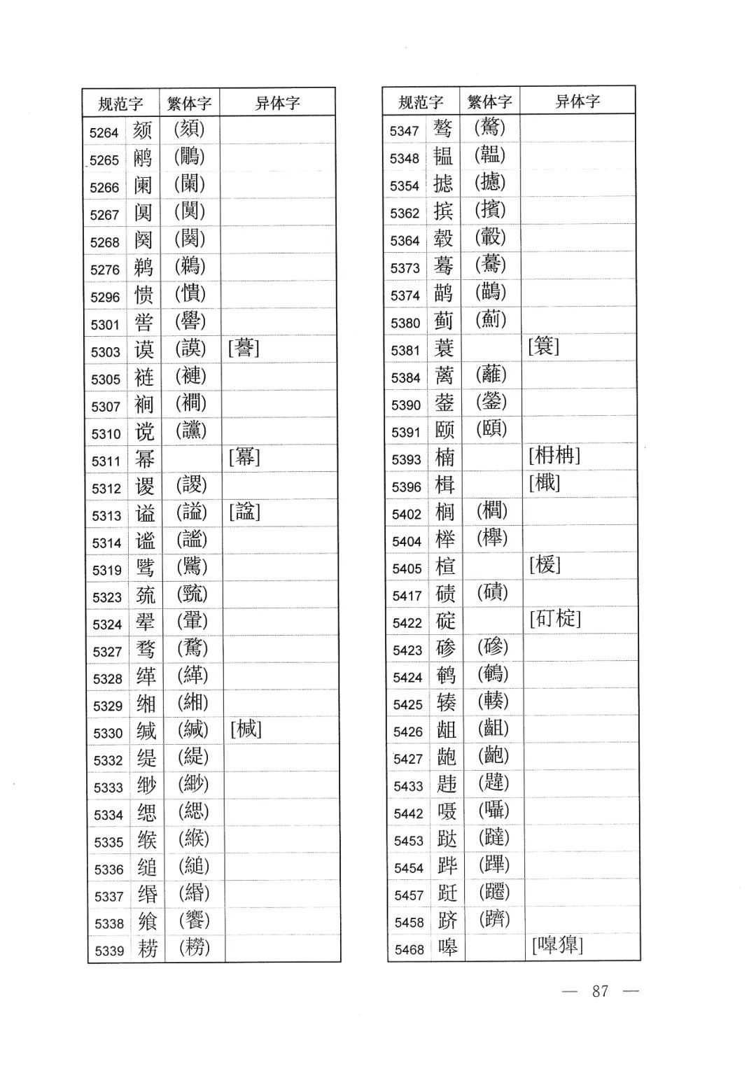 中字繁体字怎样写好看 (繁体字的体字如何写)