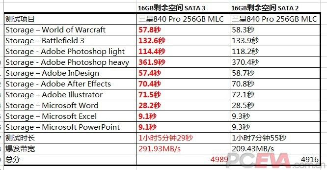 sata2固态与sata2hdd,固态硬盘sata2.5和sata3.0区别