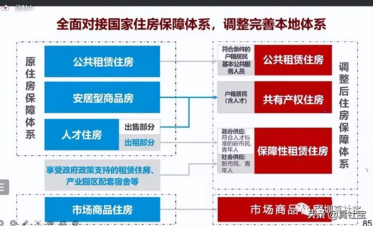 深圳龙岗平湖2022年公租房项目,深圳公租房申请条件和申请时间