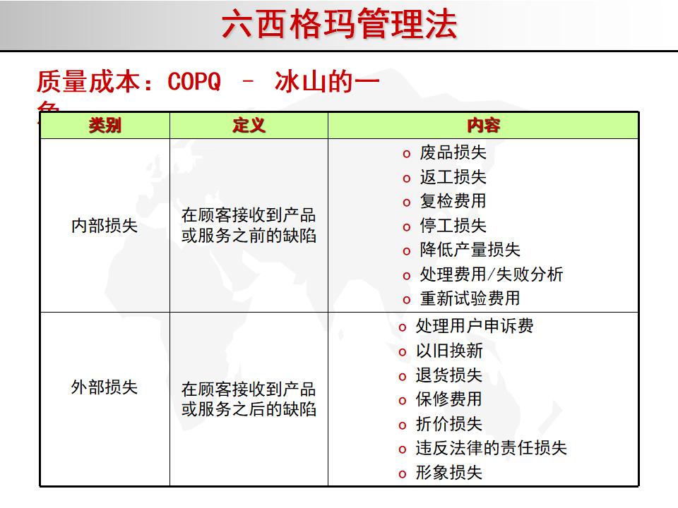 我的精益之路,精益管理六西格玛绿带考试几道题
