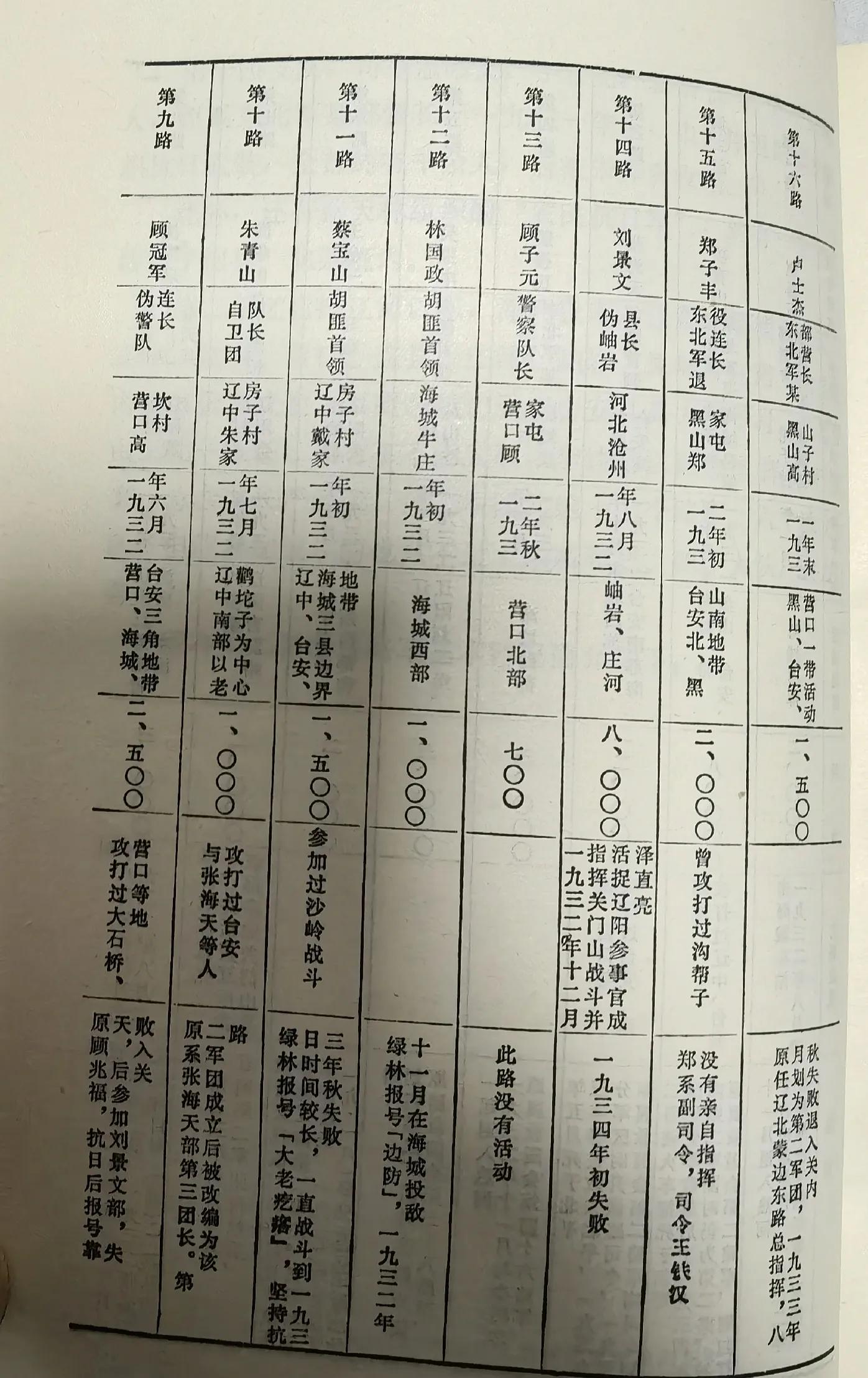 东北抗日义勇军史-东北民众抗日武装