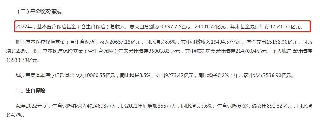 每年医保基金剩余的钱去哪里了,医保基金余额增长