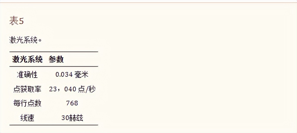 MBWK织物的复合材料，在用于工艺部署时，技术层面发生怎样变化？