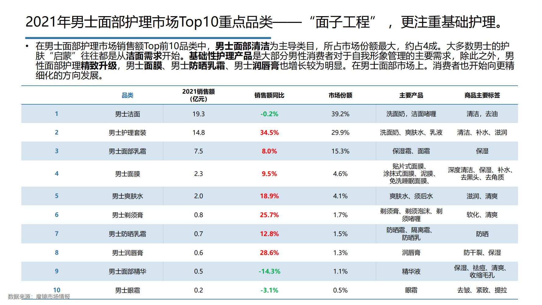 2021年中国大健康产业全景图谱,2022中国大健康行业全景图谱