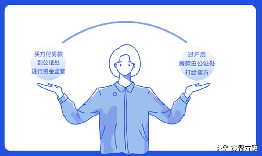 想买二手房又怕上当,想买二手房有没有风险