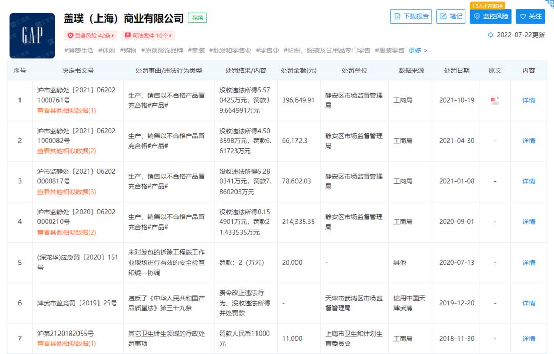 gap多地门店清仓撤店,闭店清仓潮后gap迎来接盘人