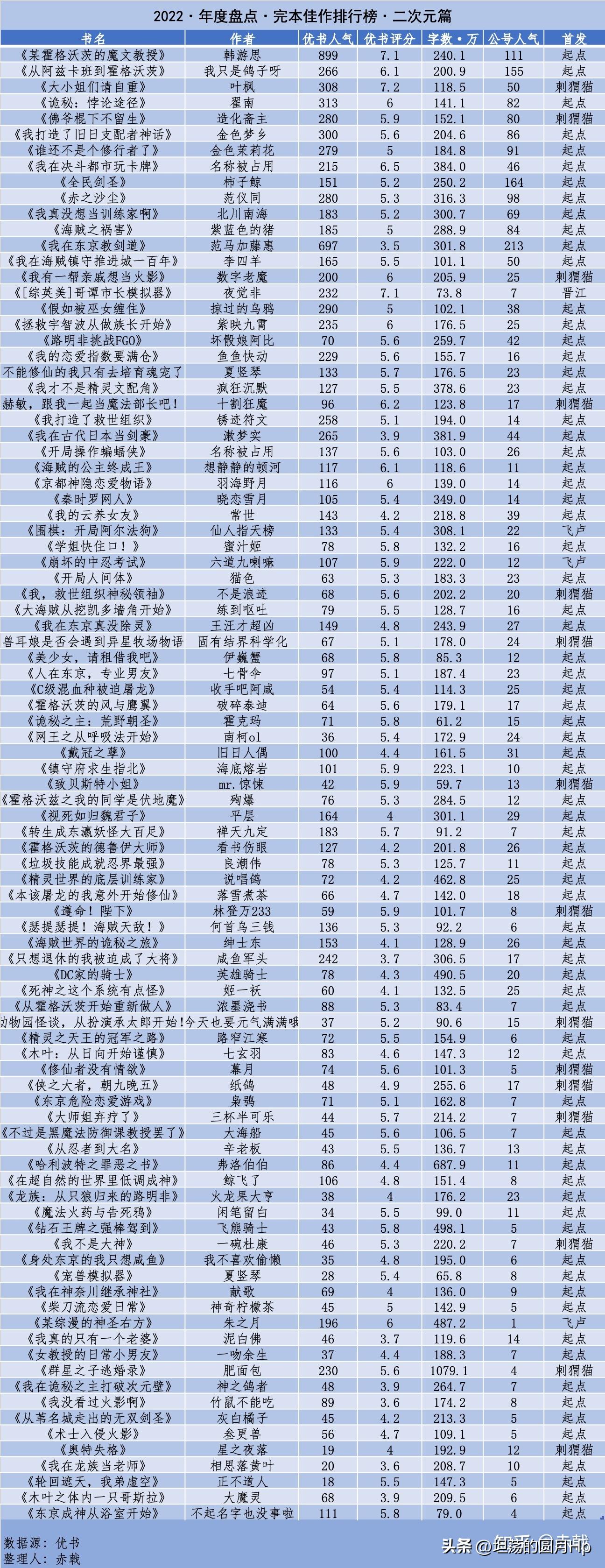 完本佳作排行榜2023,最新完本十本神作