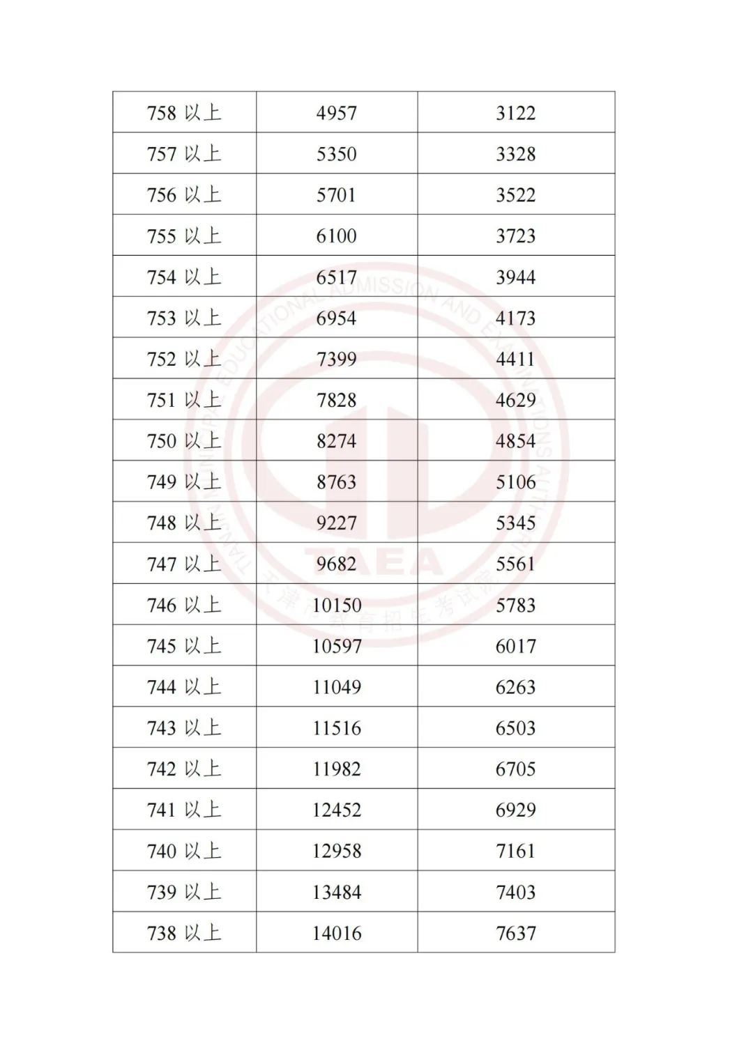 加长版三伏天倒计时,加长版三伏天气