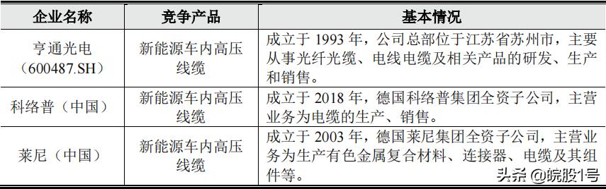 苏股IPO|无锡鑫宏业创业板首发过会主营光伏线缆、新能源汽车线缆