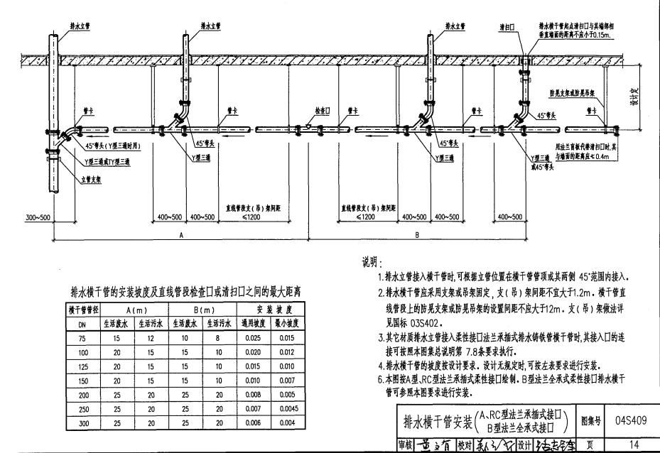 机电安装施工用水方案,给排水工程安装方法