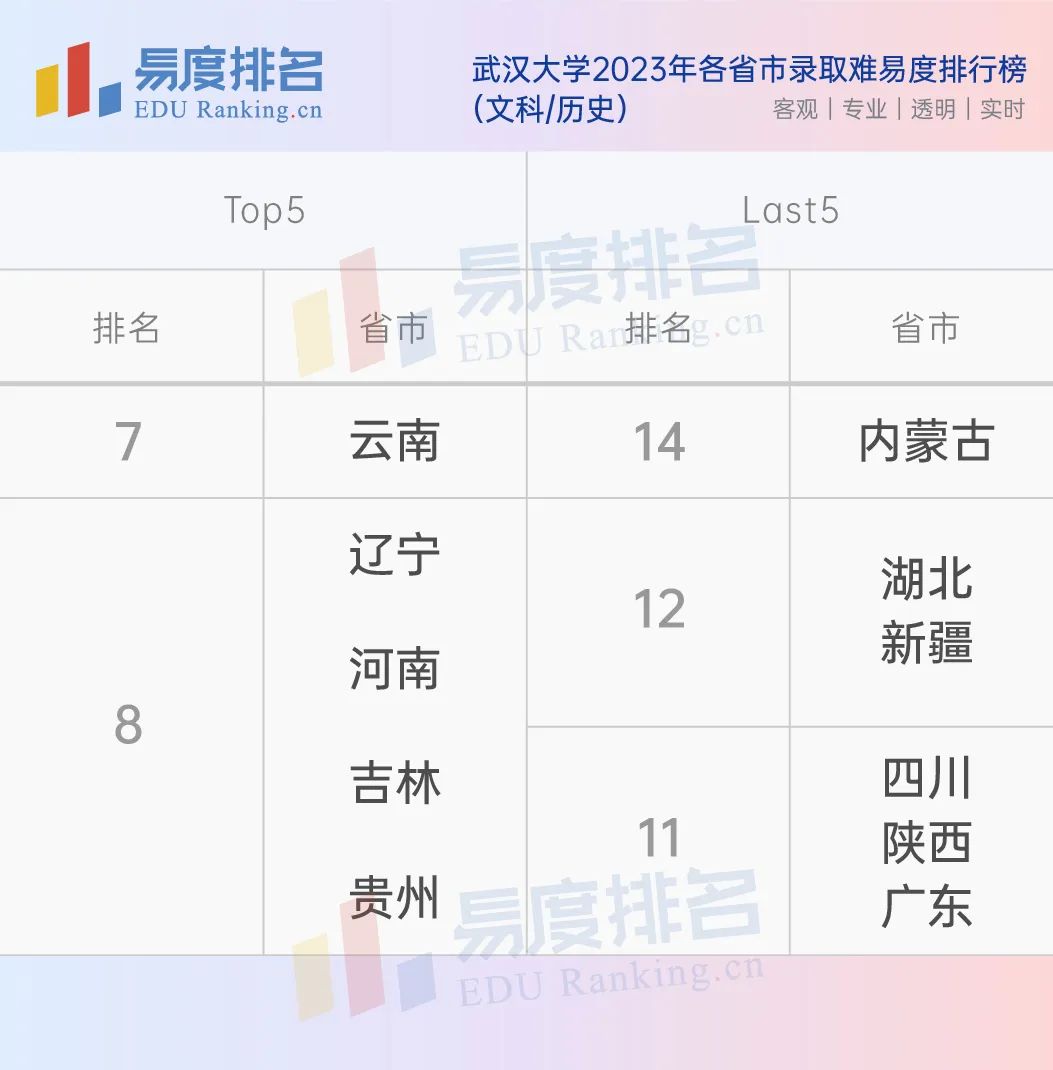 湖北两所高校领导调整,湖北大学最年轻副校长