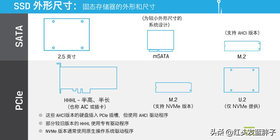 2023ssd固态硬盘,ssd固态硬盘最新