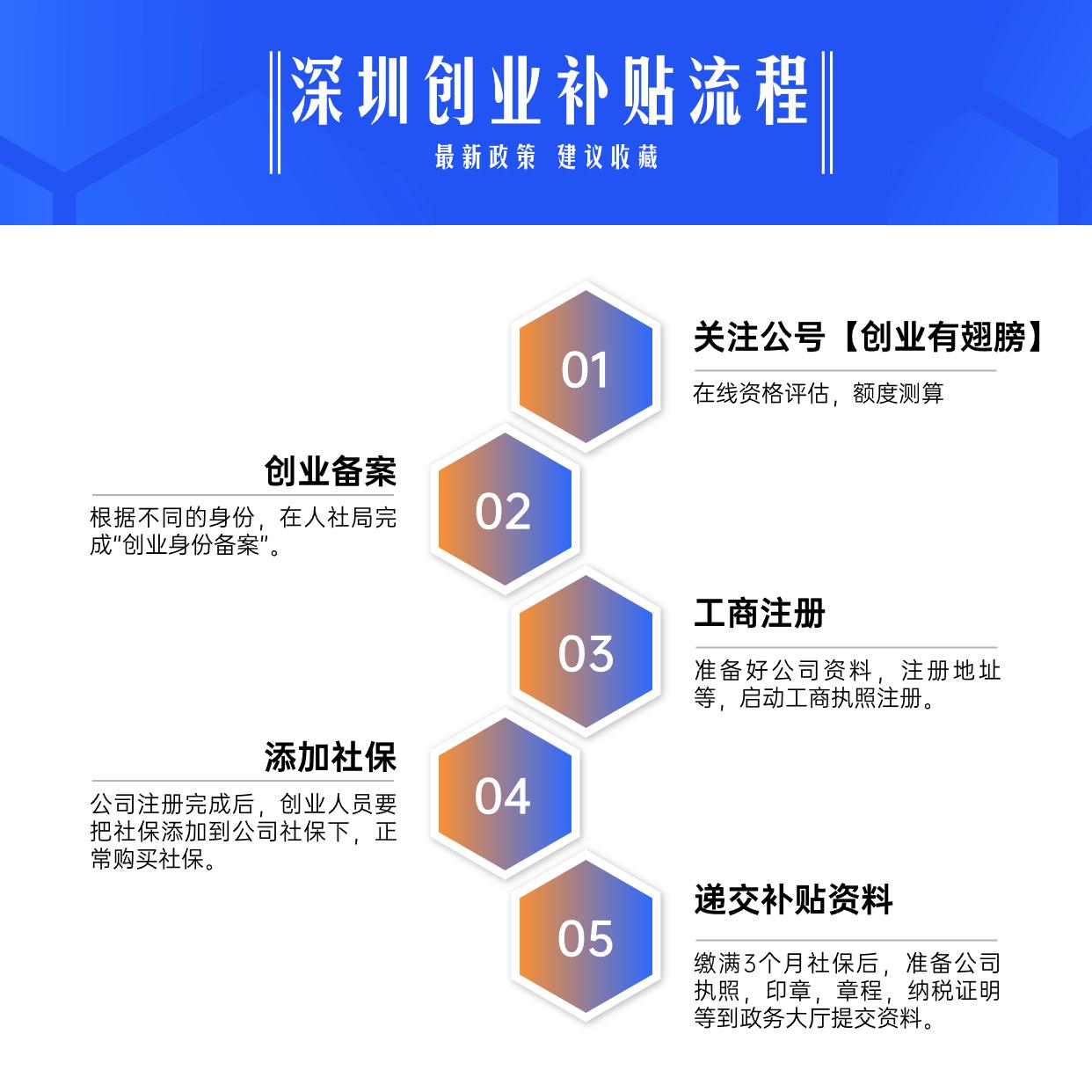 前海创业补贴政策2024条件,2024深圳创业补贴网上申请流程