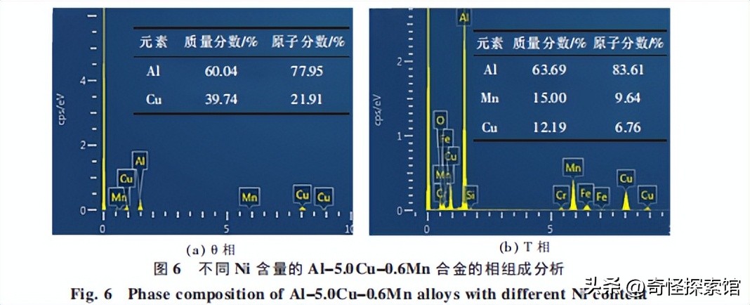ni合金元素在钢中作用,ni元素对合金流动性的影响