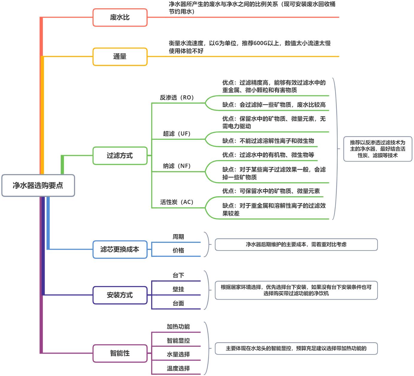 九阳净水器r1和r3选哪个,九阳太空热小净r1净水器
