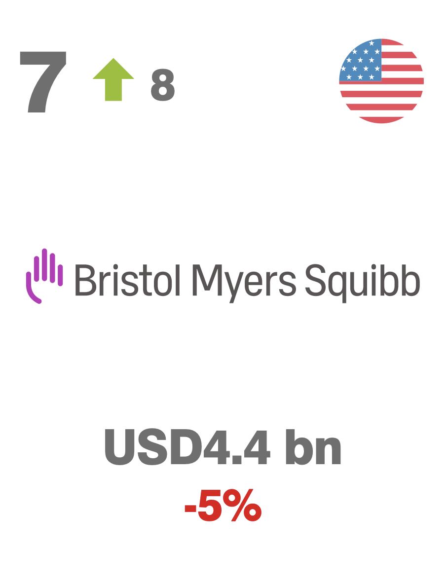 国产全球医药品牌排名,医疗药物品牌排行榜