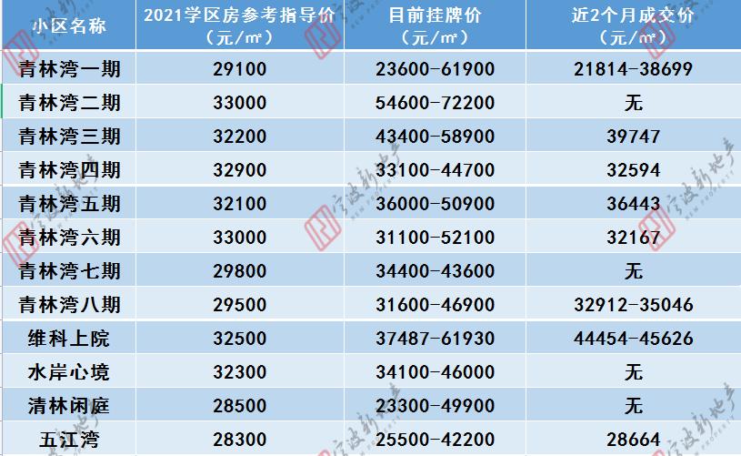 海曙学区房哪家好,海曙学区房价格怎么样