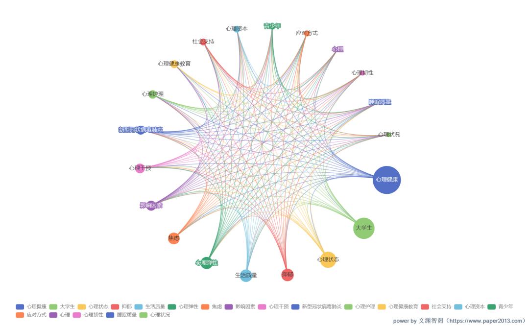 心理学论文写作指南,心理学论文热点