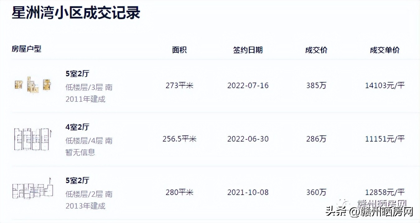 赣州万达附近的小区有哪些,赣州万达广场别墅