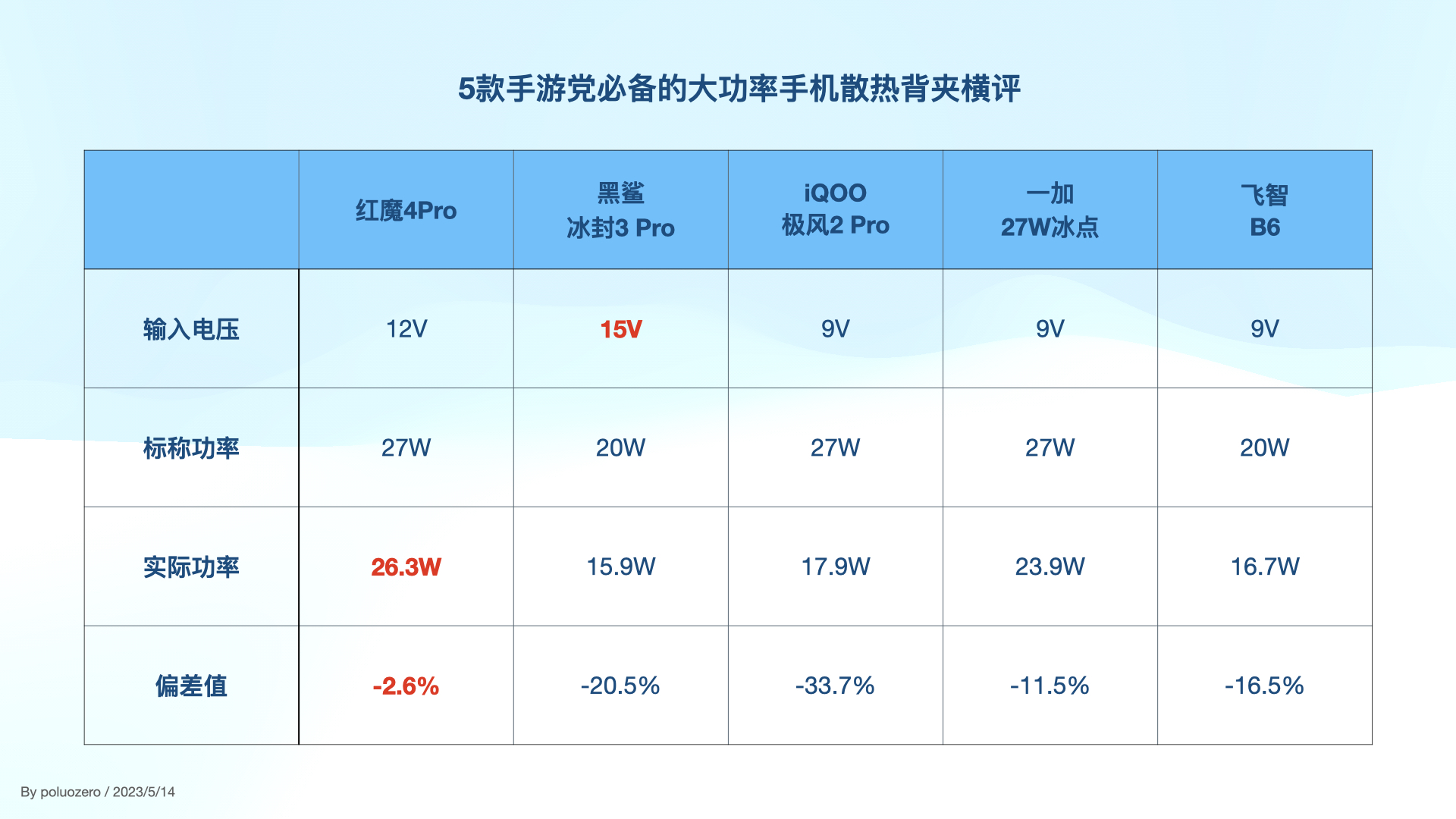 手机游戏散热背夹测评,游戏手机配散热背夹极限测试