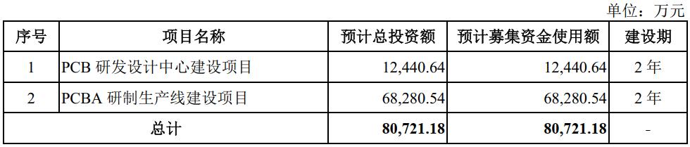 沙弥新股申购解析：紫燕食品、一博技术、信科移动、骄成超声