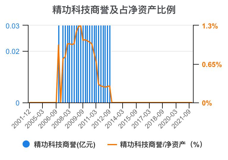 一口气看懂财务管理,精功科技股票经营分析