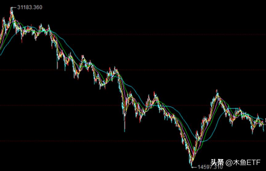 恒生期指大涨！哪些ETF有望跟涨？