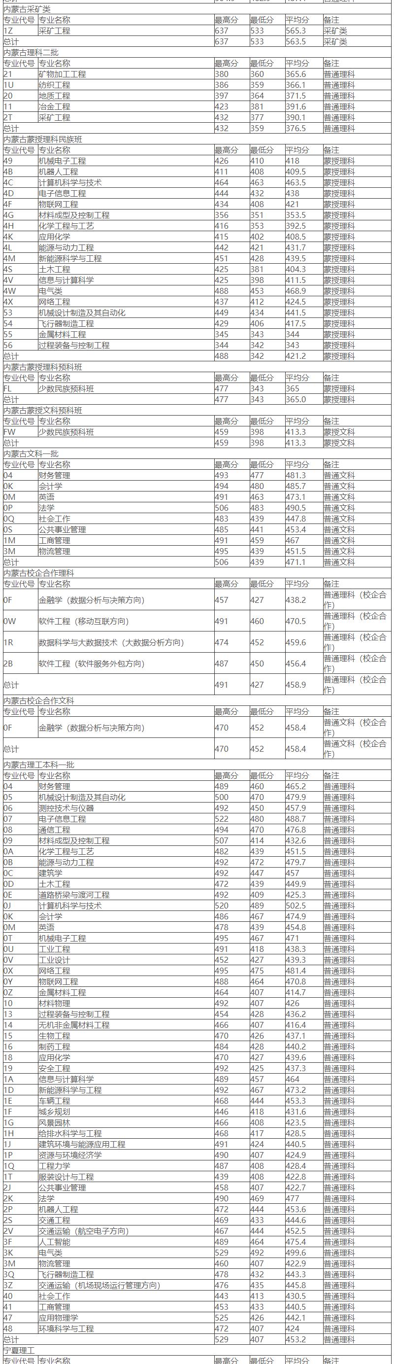 内蒙古工业大学安全工程好就业吗,内蒙古工业大学采矿专业好就业吗