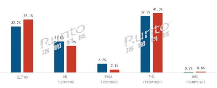 目前最值得入手的投影仪,最值得入手的投影仪推荐