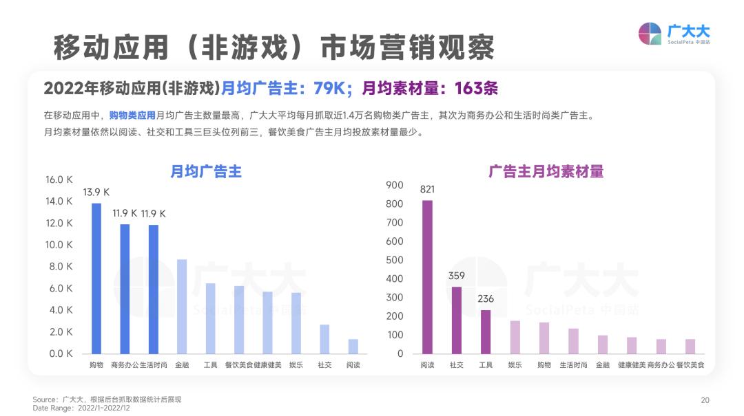 日韩暴涨，欧洲跳水？2023年App买量战场正在转移