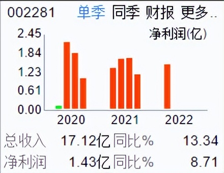 光迅科技芯片概念股,002281光迅科技前世今生