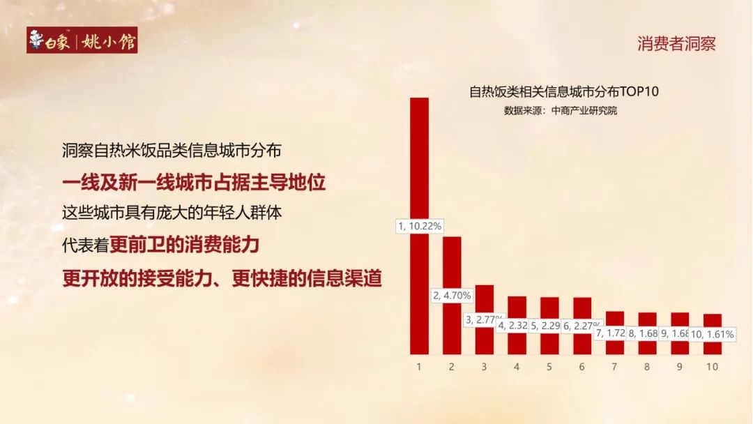 白象自热食品线上抖音营销策略方案（姚小馆自热米饭）