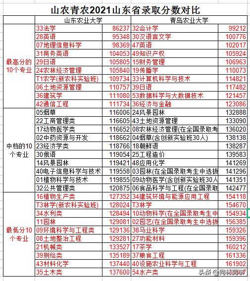 70后眼中的大学之南京林业,青岛农业大学的发展史