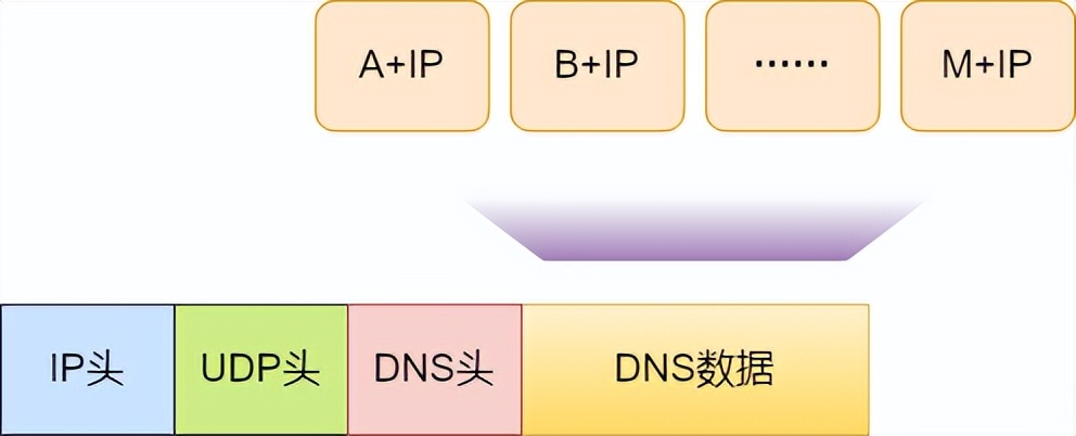 dns解析示意图,dns原理图讲解