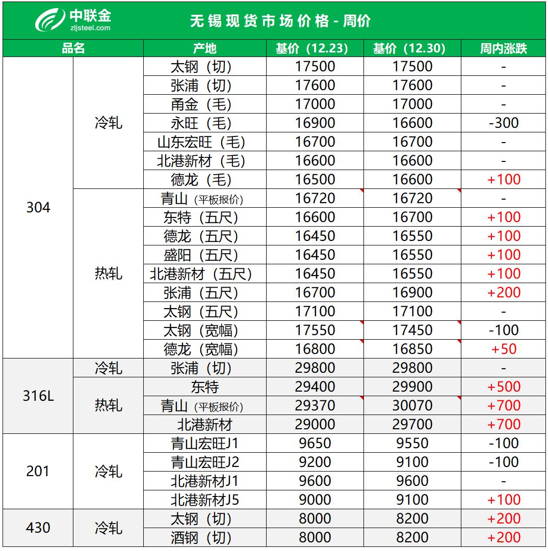 不锈钢期货每日解读,不锈钢期货活跃度