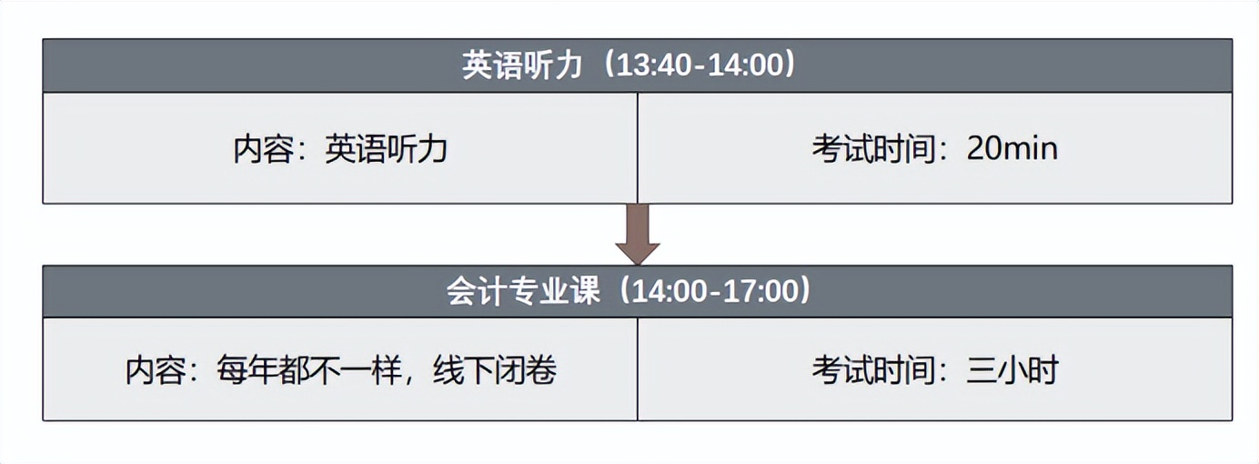 24考研|南京信息工程大学MPAcc会计专硕上岸经验分享