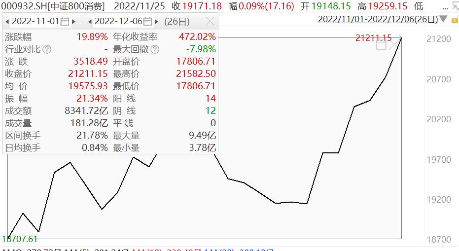 个人养老金账户工资多少合适,月薪多少可以开xfl